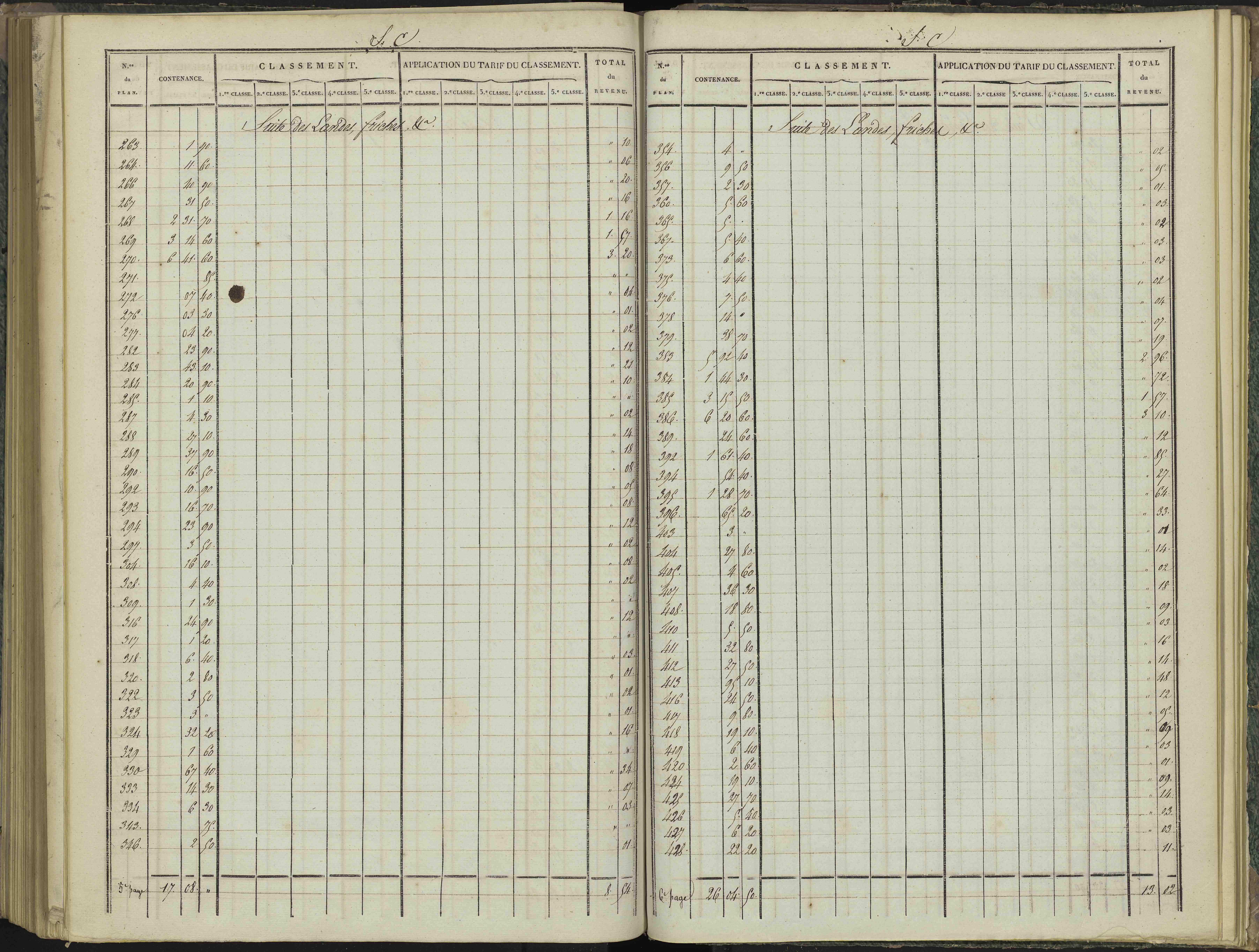 Aspres-sur-Buëch - 3 P 102/7 - 3 P 102/7 - Relevé des numéros de même nature : section C 