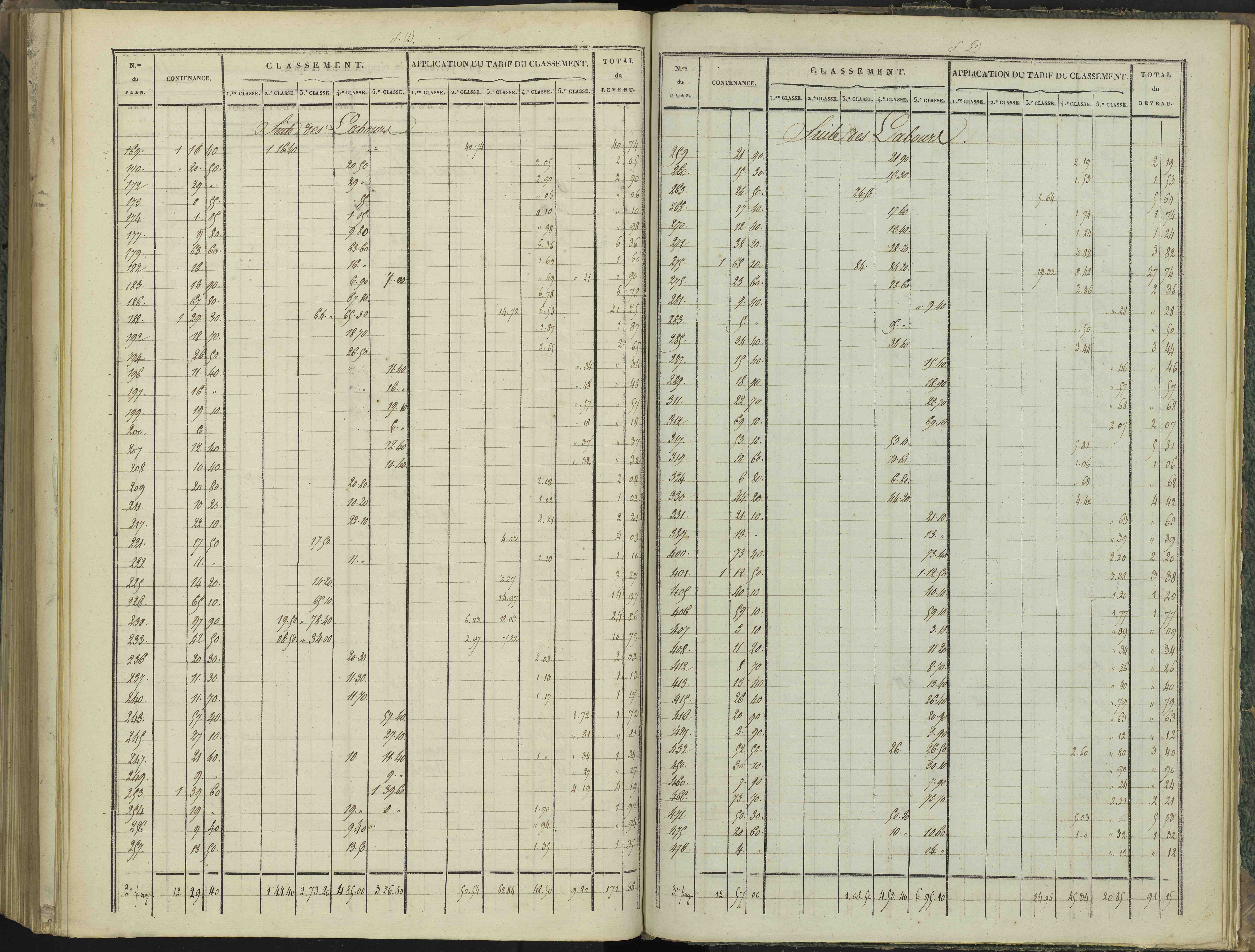 Aspres-sur-Buëch - 3 P 102/8 - 3 P 102/8 - Relevé des numéros de même nature : section D 