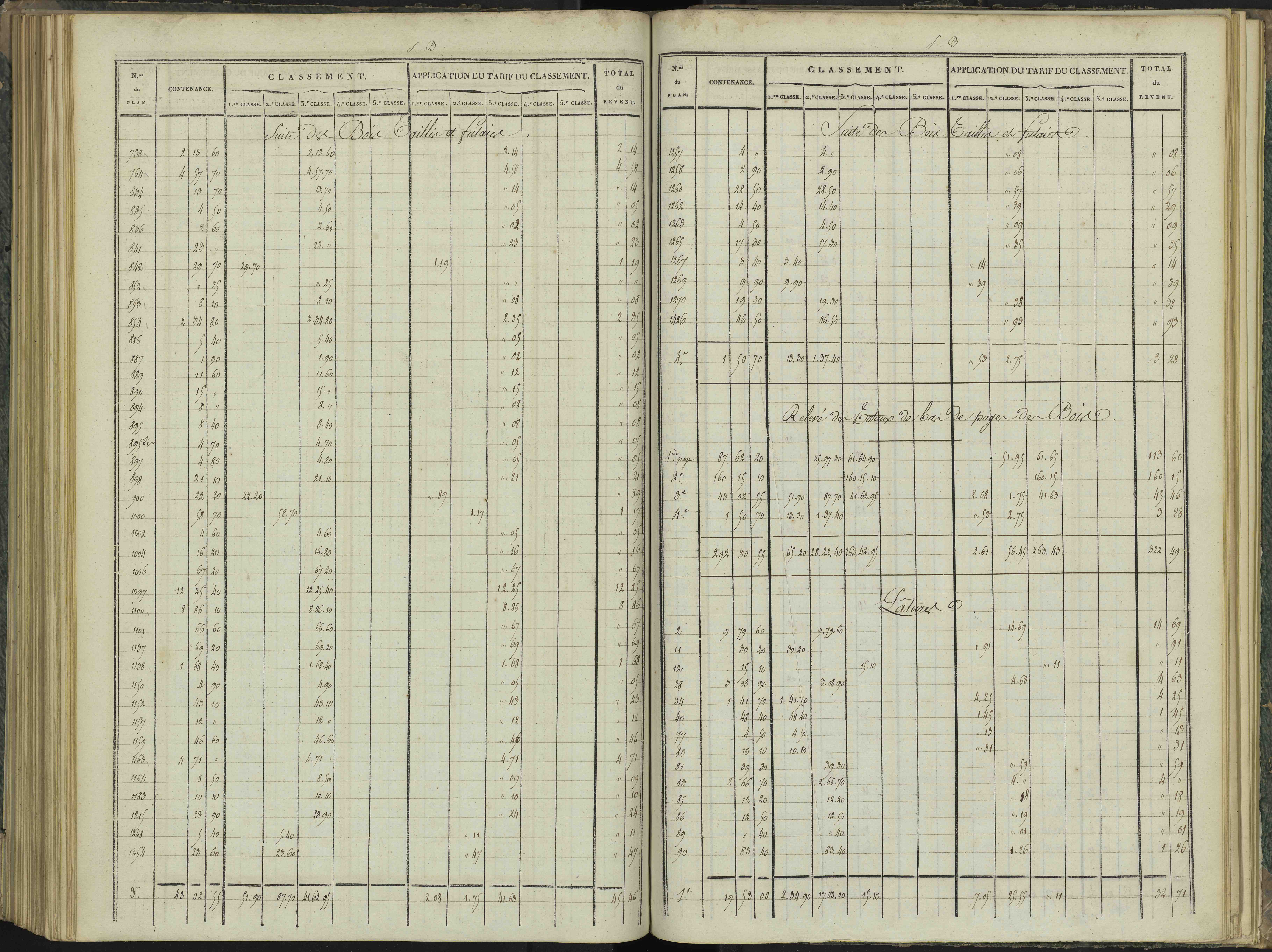 Aspres-sur-Buëch - 3 P 102/6 - 3 P 102/6 - Relevé des numéros de même nature : section B 