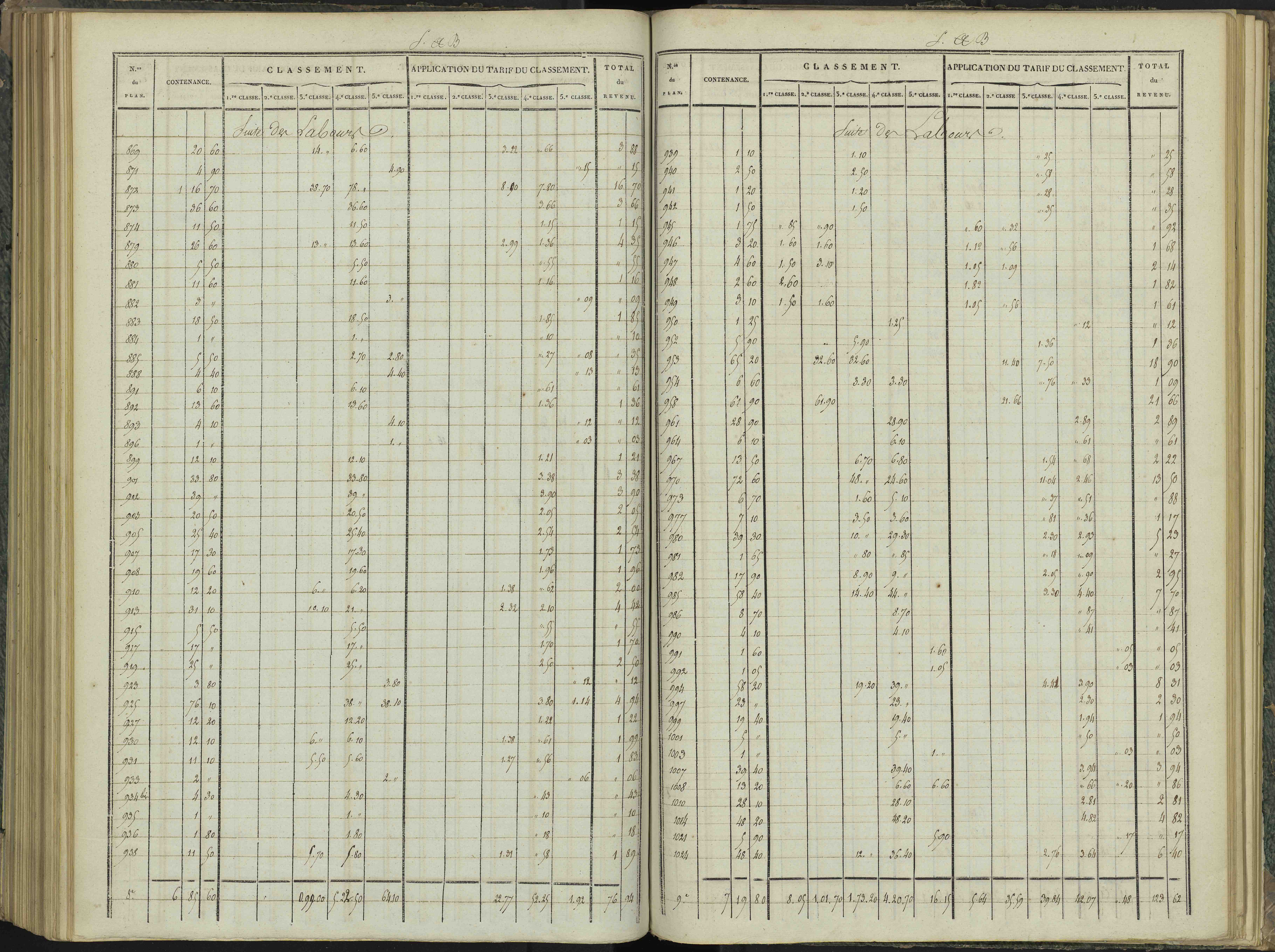 Aspres-sur-Buëch - 3 P 102/6 - 3 P 102/6 - Relevé des numéros de même nature : section B 