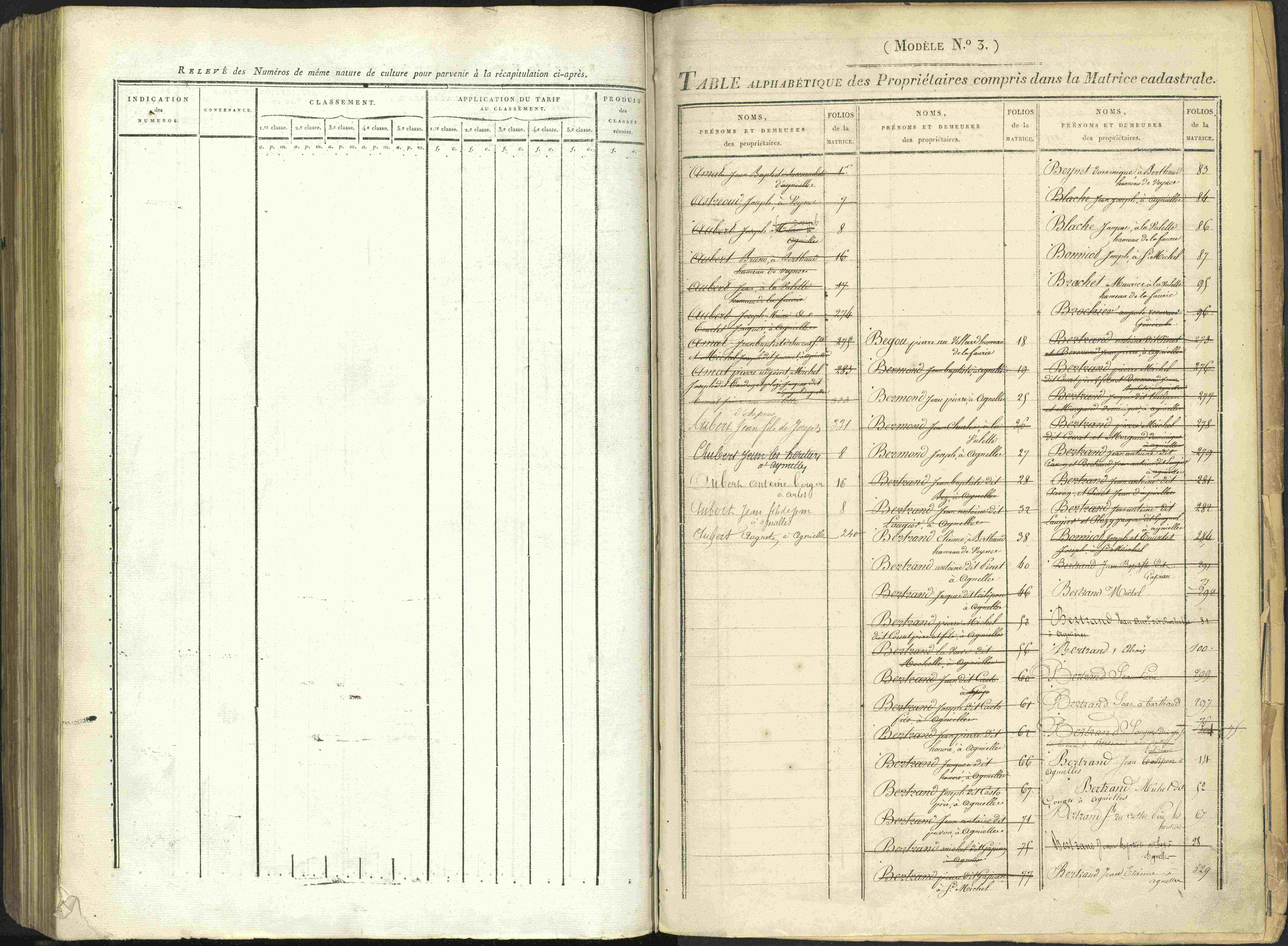 Aspres-sur-Buëch - 3 P 103/2 - 3 P 103/2 - Table alphabétique des propriétaires. 