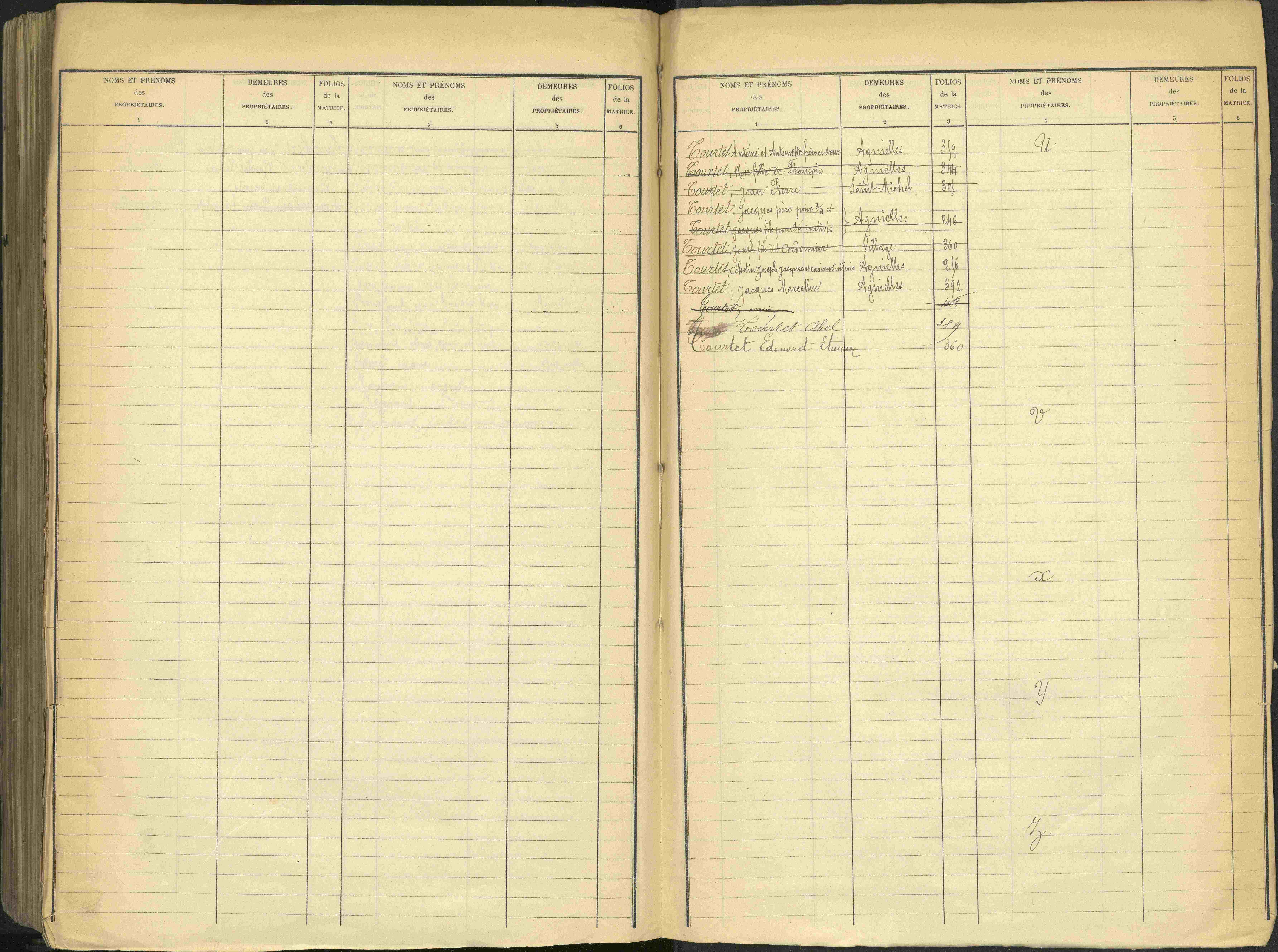 Aspres-sur-Buëch - 3 P 103/2 - 3 P 103/2 - Table alphabétique des propriétaires. 