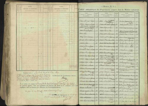 Avançon - 3 P 194/2 - 3 P 194/2 - Table alphabétique des propriétaires. 