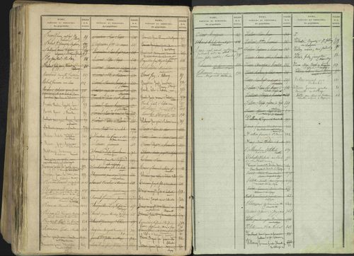 Avançon - 3 P 194/2 - 3 P 194/2 - Table alphabétique des propriétaires. 