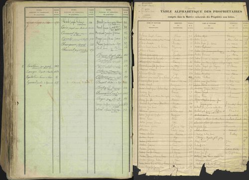 Avançon - 3 P 194/2 - 3 P 194/2 - Table alphabétique des propriétaires. 