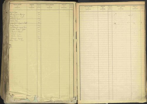 Avançon - 3 P 194/2 - 3 P 194/2 - Table alphabétique des propriétaires. 