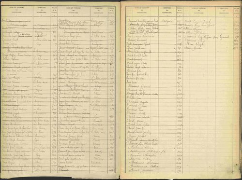 Avançon - 3 P 194/2 - 3 P 194/2 - Table alphabétique des propriétaires. 