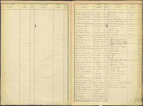 Avançon - 3 P 194/2 - 3 P 194/2 - Table alphabétique des propriétaires. 