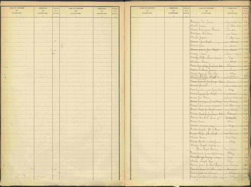 Avançon - 3 P 194/2 - 3 P 194/2 - Table alphabétique des propriétaires. 
