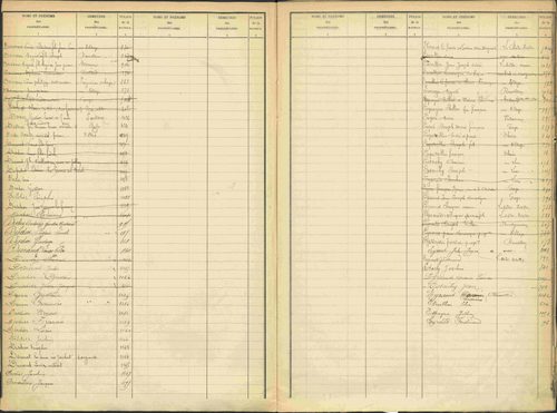 Avançon - 3 P 194/2 - 3 P 194/2 - Table alphabétique des propriétaires. 