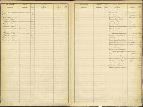 Avançon - 3 P 194/2 - 3 P 194/2 - Table alphabétique des propriétaires. 