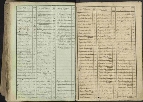 Avançon - 3 P 194/2 - 3 P 194/2 - Table alphabétique des propriétaires. 