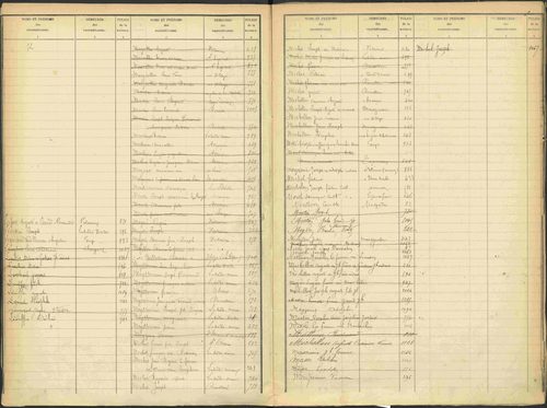 Avançon - 3 P 194/2 - 3 P 194/2 - Table alphabétique des propriétaires. 