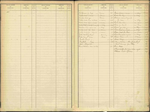 Avançon - 3 P 194/2 - 3 P 194/2 - Table alphabétique des propriétaires. 