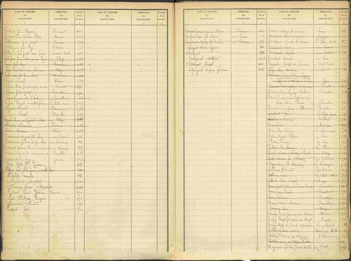 Avançon - 3 P 194/2 - 3 P 194/2 - Table alphabétique des propriétaires. 
