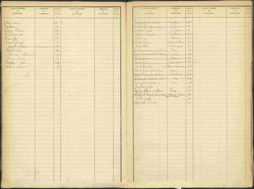 Avançon - 3 P 194/2 - 3 P 194/2 - Table alphabétique des propriétaires. 