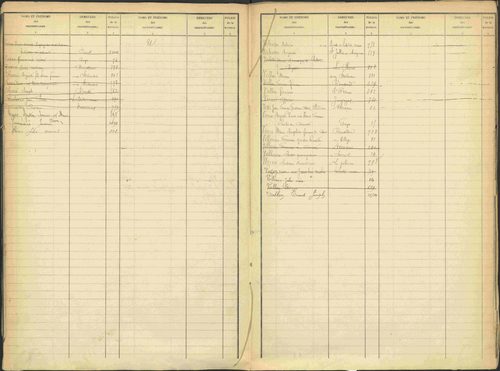 Avançon - 3 P 194/2 - 3 P 194/2 - Table alphabétique des propriétaires. 