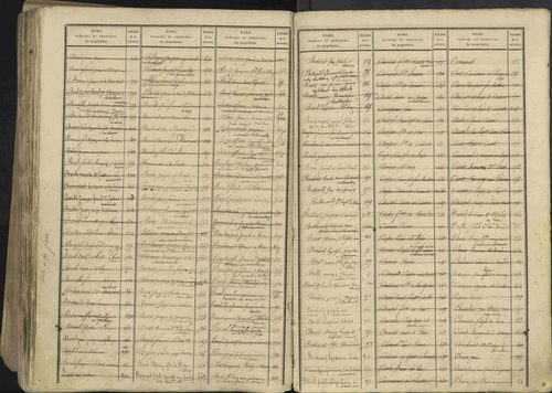 Avançon - 3 P 194/2 - 3 P 194/2 - Table alphabétique des propriétaires. 