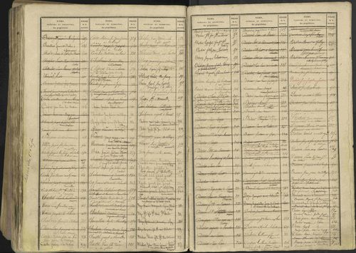 Avançon - 3 P 194/2 - 3 P 194/2 - Table alphabétique des propriétaires. 