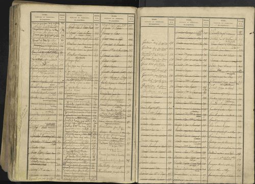 Avançon - 3 P 194/2 - 3 P 194/2 - Table alphabétique des propriétaires. 