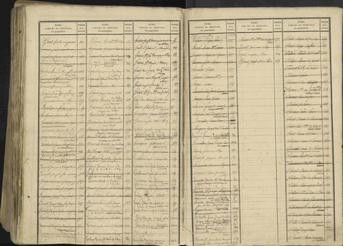 Avançon - 3 P 194/2 - 3 P 194/2 - Table alphabétique des propriétaires. 