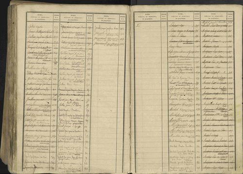 Avançon - 3 P 194/2 - 3 P 194/2 - Table alphabétique des propriétaires. 