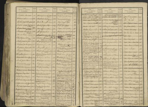 Avançon - 3 P 194/2 - 3 P 194/2 - Table alphabétique des propriétaires. 