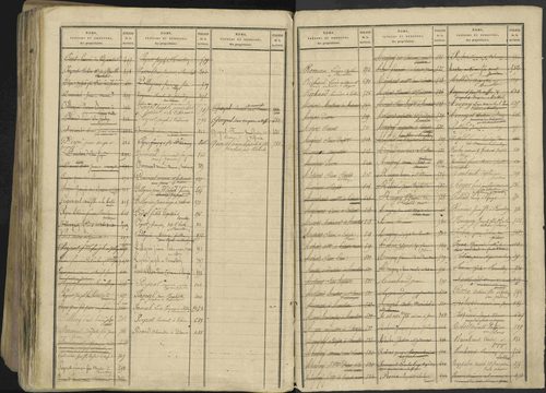 Avançon - 3 P 194/2 - 3 P 194/2 - Table alphabétique des propriétaires. 