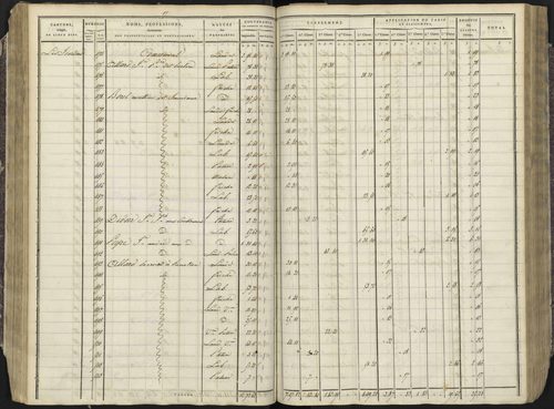 Avançon - 3 P 193/2 - 3 P 193/2 - Section B 