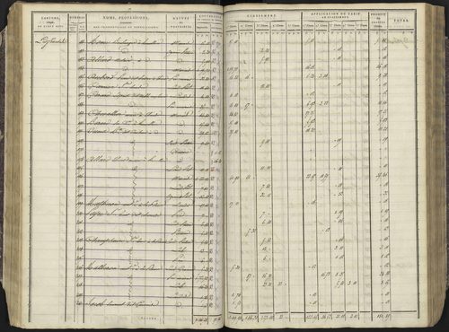 Avançon - 3 P 193/2 - 3 P 193/2 - Section B 