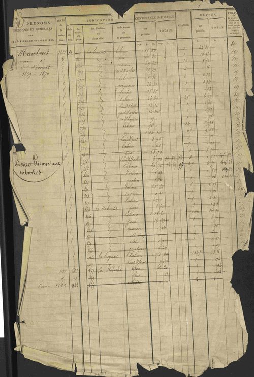 Avançon - 3 P 194/1 - 3 P 194/1 - Matrice, folios 1-772. 