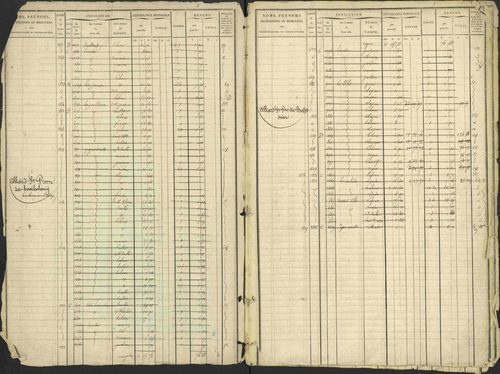 Avançon - 3 P 194/1 - 3 P 194/1 - Matrice, folios 1-772. 