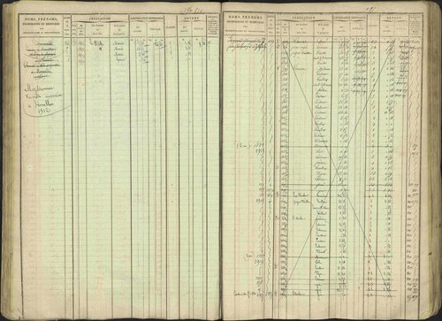 Avançon - 3 P 194/1 - 3 P 194/1 - Matrice, folios 1-772. 