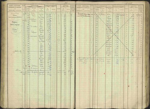 Avançon - 3 P 194/1 - 3 P 194/1 - Matrice, folios 1-772. 
