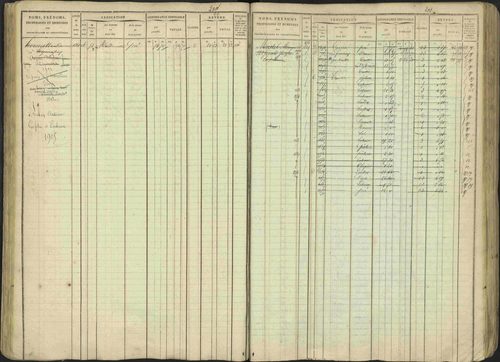 Avançon - 3 P 194/1 - 3 P 194/1 - Matrice, folios 1-772. 