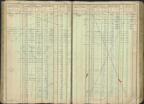 Avançon - 3 P 194/1 - 3 P 194/1 - Matrice, folios 1-772. 