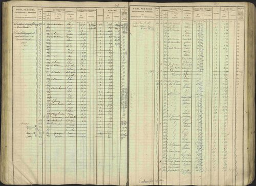 Avançon - 3 P 194/1 - 3 P 194/1 - Matrice, folios 1-772. 