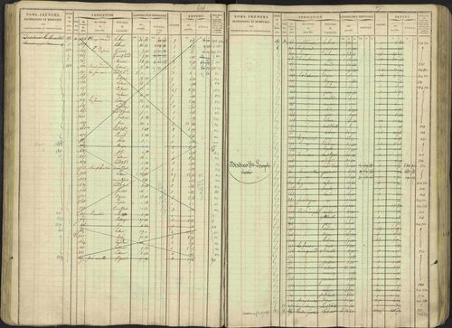 Avançon - 3 P 194/1 - 3 P 194/1 - Matrice, folios 1-772. 