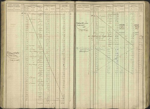 Avançon - 3 P 194/1 - 3 P 194/1 - Matrice, folios 1-772. 