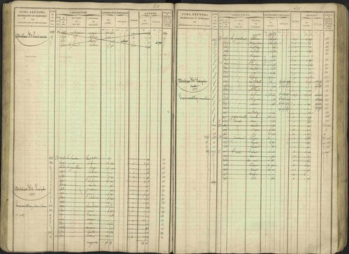 Avançon - 3 P 194/1 - 3 P 194/1 - Matrice, folios 1-772. 
