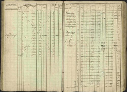 Avançon - 3 P 194/1 - 3 P 194/1 - Matrice, folios 1-772. 