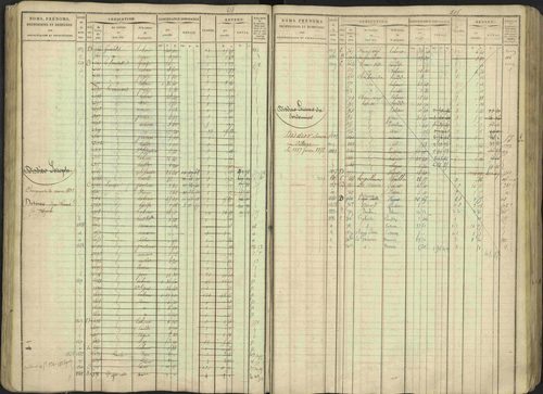 Avançon - 3 P 194/1 - 3 P 194/1 - Matrice, folios 1-772. 