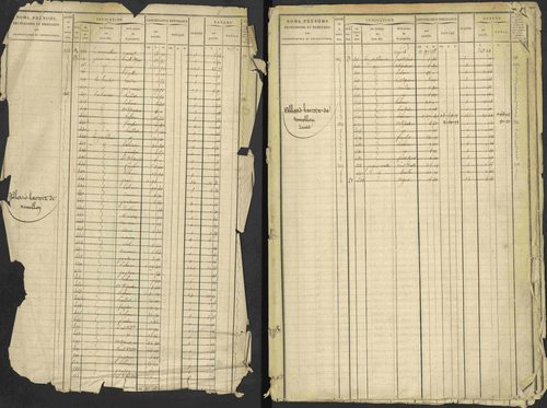 Avançon - 3 P 194/1 - 3 P 194/1 - Matrice, folios 1-772. 