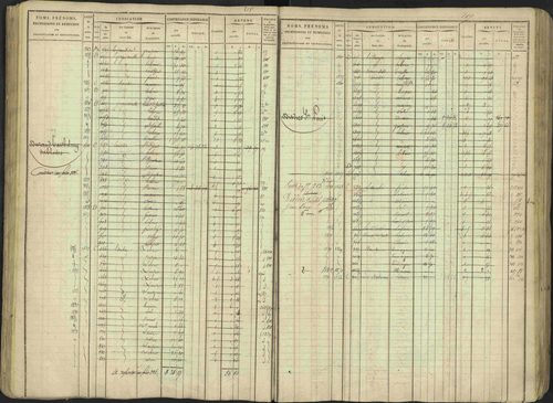 Avançon - 3 P 194/1 - 3 P 194/1 - Matrice, folios 1-772. 