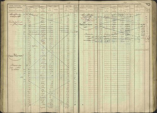 Avançon - 3 P 194/1 - 3 P 194/1 - Matrice, folios 1-772. 