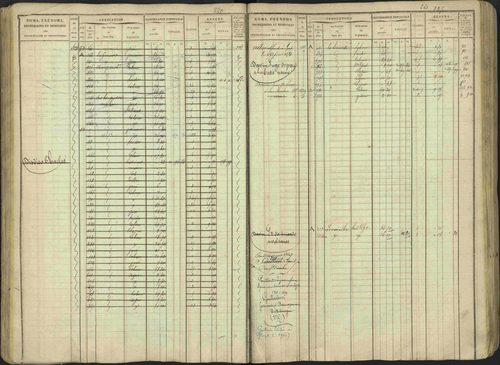 Avançon - 3 P 194/1 - 3 P 194/1 - Matrice, folios 1-772. 