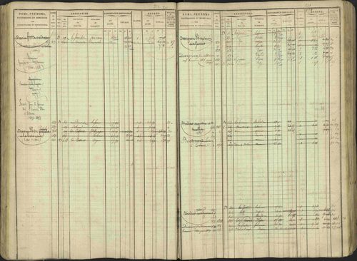 Avançon - 3 P 194/1 - 3 P 194/1 - Matrice, folios 1-772. 