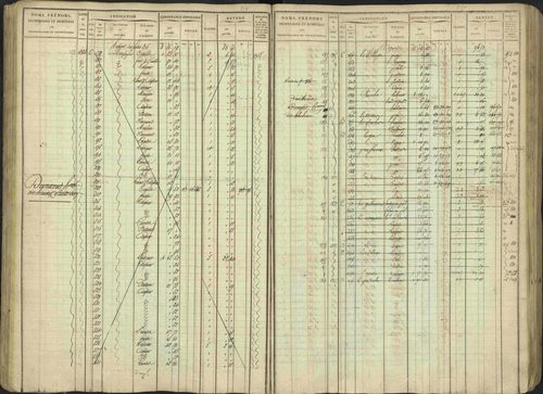 Avançon - 3 P 194/1 - 3 P 194/1 - Matrice, folios 1-772. 