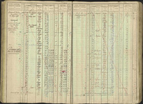 Avançon - 3 P 194/1 - 3 P 194/1 - Matrice, folios 1-772. 