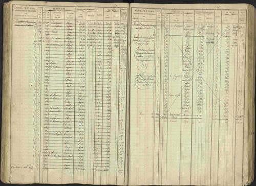 Avançon - 3 P 194/1 - 3 P 194/1 - Matrice, folios 1-772. 